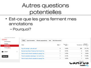 Autres questions
potentielles
• Est-ce que les gens ferment mes
annotations
– Pourquoi?
 