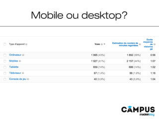 Mobile ou desktop?
 