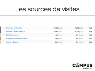 Les sources de visites
 
