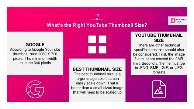 You Tube Thumbnail Size Best Practices Template Included
