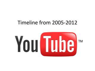 Timeline from 2005-2012
 