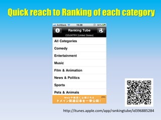 Quick reach to Ranking of each category
http://itunes.apple.com/app/rankingtube/id396885284
 