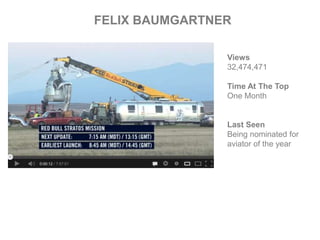 Views
32,474,471
Time At The Top
One Month
Last Seen
Being nominated for
aviator of the year
FELIX BAUMGARTNER
 