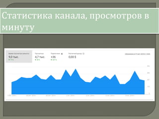 Статистика канала, просмотров в
минуту
 