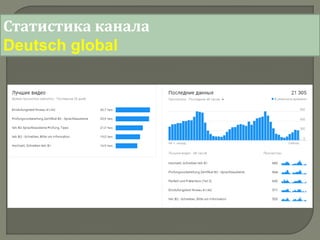 Статистика канала
Deutsch global
 