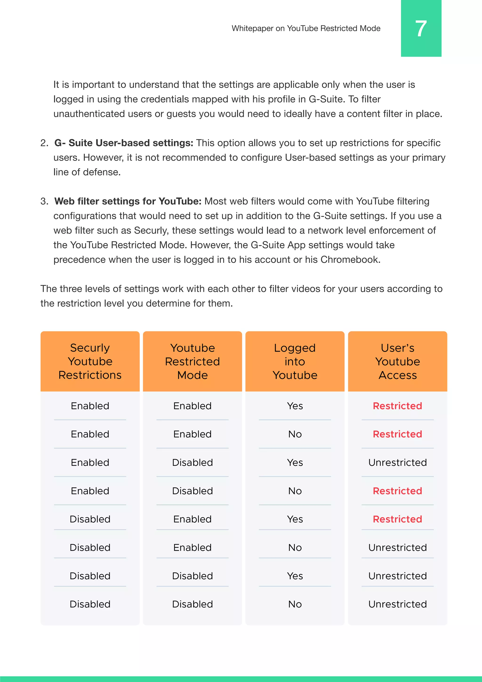 Best Practices for Configuring YouTube Restricted Mode | PDF
