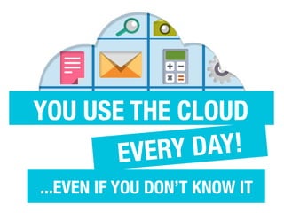 EVERY DAY!
YOU USE THE CLOUD
...EVEN IF YOU DON’T KNOW IT
 