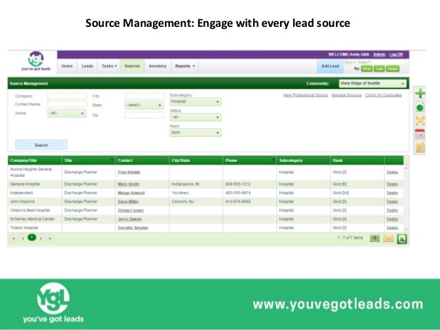 You ve Got Leads You ve Got Leads