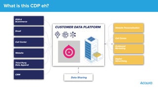 You've got a CDP, so what? | PPT