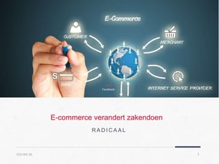 E-commerce verandert zakendoen
Facebook
YOUWE.NL 1
R A D I C A A L
 