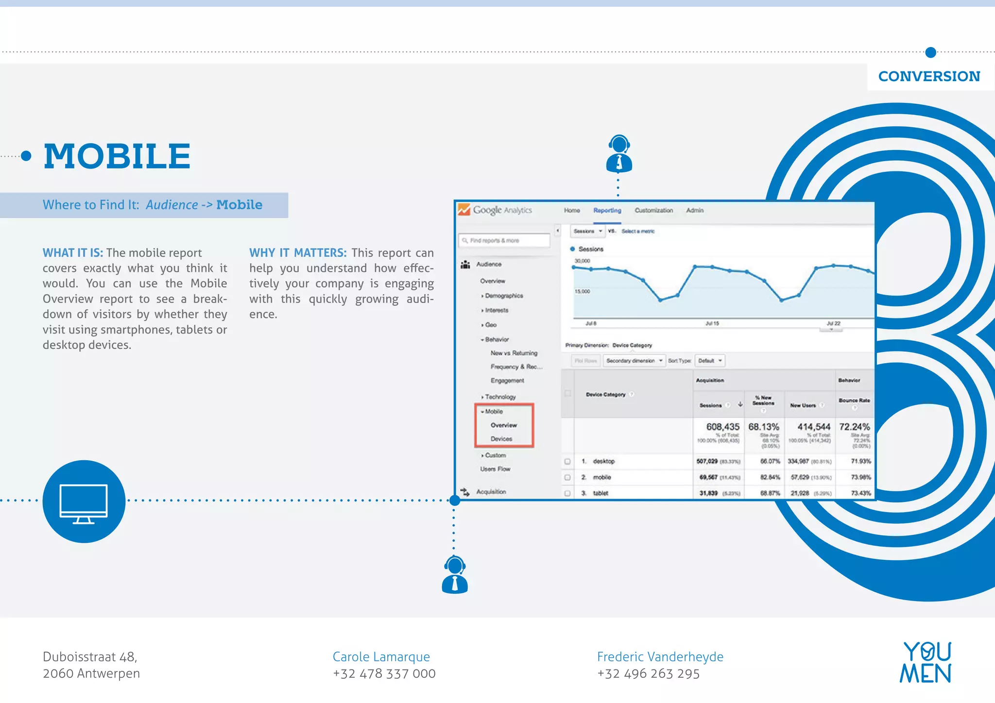 WHAT IT IS: The mobile report
covers exactly what you think it
would. You can use the Mobile
Overview report to see a break-
down of visitors by whether they
visit using smartphones, tablets or
desktop devices.
WHY IT MATTERS: This report can
help you understand how eﬀec-
tively your company is engaging
with this quickly growing audi-
ence.
MOBILE
8
Where to Find It: Audience -> Mobile
Duboisstraat 48,
2060 Antwerpen
Carole Lamarque
+32 478 337 000
Frederic Vanderheyde
+32 496 263 295
customer obsessed
marketing agency
CONVERSION
Where to Find It: Audience -> Mobile
 
