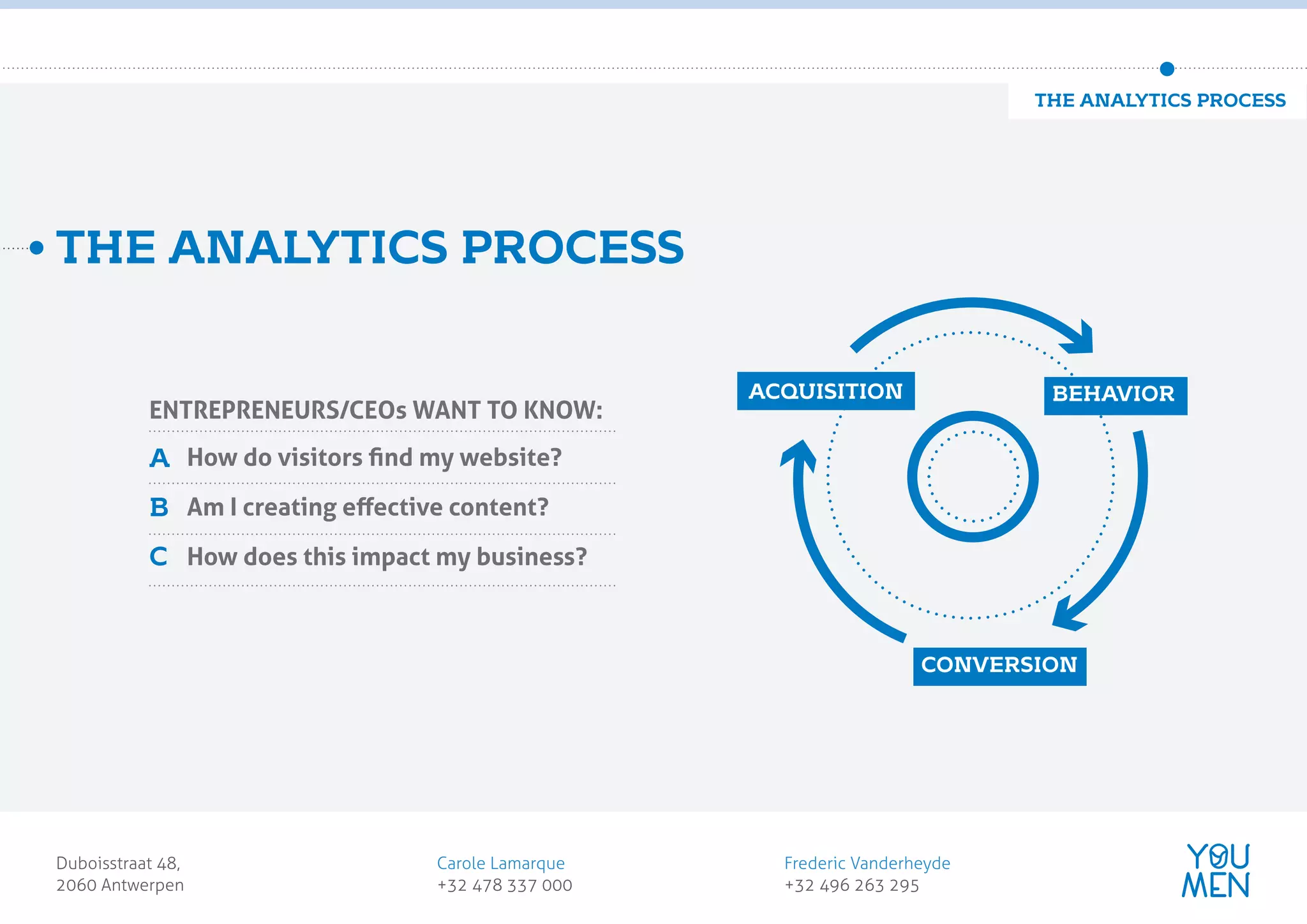 THE ANALYTICS PROCESS
How do visitors ﬁnd my website?
Am I creating eﬀective content?
How does this impact my business?
A
B
C
ENTREPRENEURS/CEOs WANT TO KNOW:
Duboisstraat 48,
2060 Antwerpen
Carole Lamarque
+32 478 337 000
Frederic Vanderheyde
+32 496 263 295
customer obsessed
marketing agency
THE ANALYTICS PROCESS
ACQUISITION BEHAVIOR
CONVERSION
THE ANALYTICS PROCESS
 