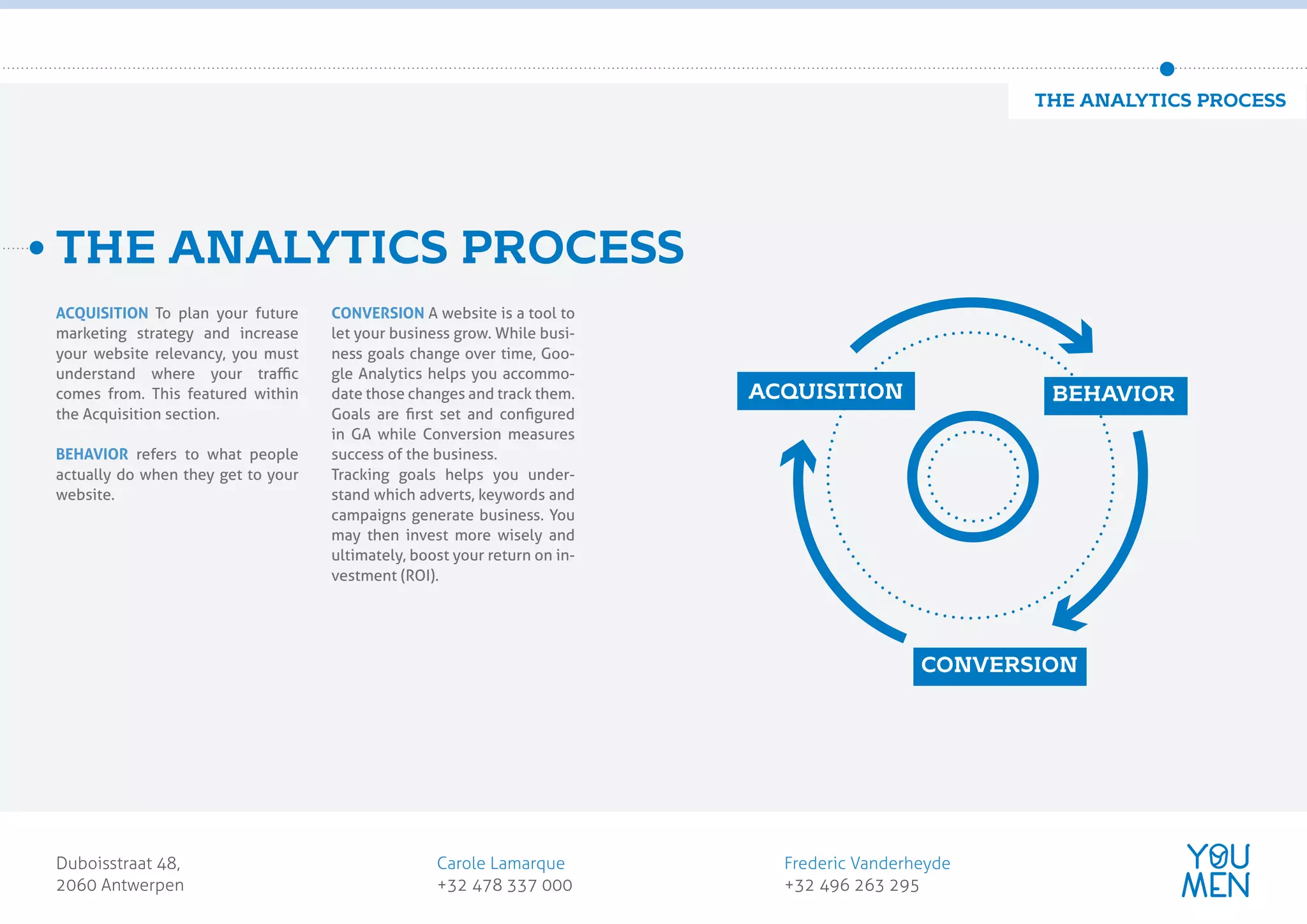 THE ANALYTICS PROCESS
Duboisstraat 48,
2060 Antwerpen
Carole Lamarque
+32 478 337 000
Frederic Vanderheyde
+32 496 263 295
customer obsessed
marketing agency
ACQUISITION To plan your future
marketing strategy and increase
your website relevancy, you must
understand where your traﬃc
comes from. This featured within
the Acquisition section.
BEHAVIOR refers to what people
actually do when they get to your
website.
CONVERSION A website is a tool to
let your business grow. While busi-
ness goals change over time, Goo-
gle Analytics helps you accommo-
date those changes and track them.
Goals are ﬁrst set and conﬁgured
in GA while Conversion measures
success of the business.
Tracking goals helps you under-
stand which adverts, keywords and
campaigns generate business. You
may then invest more wisely and
ultimately, boost your return on in-
vestment (ROI).
ACQUISITION BEHAVIOR
CONVERSION
THE ANALYTICS PROCESS
 