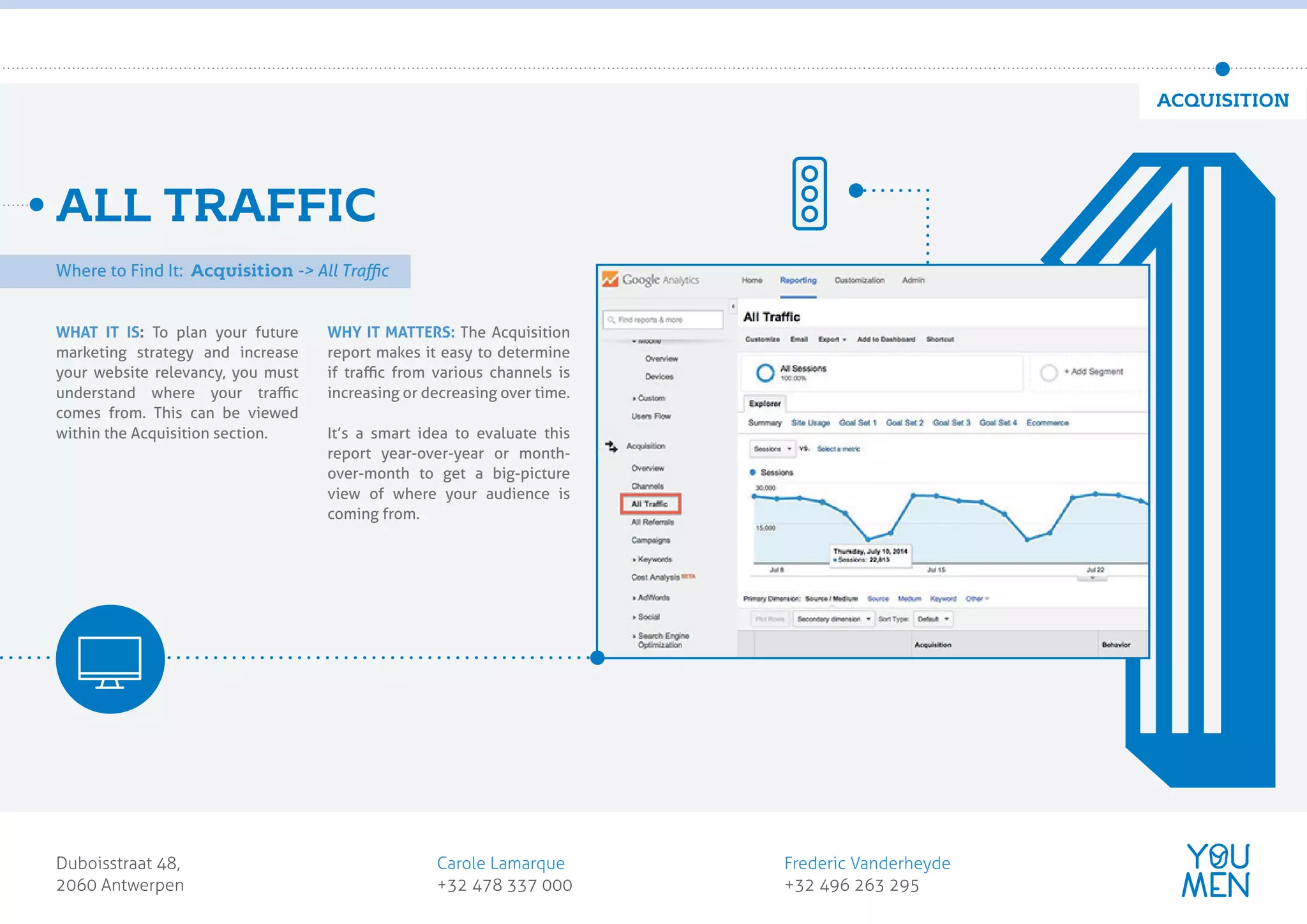 WHAT IT IS: To plan your future
marketing strategy and increase
your website relevancy, you must
understand where your traﬃc
comes from. This can be viewed
within the Acquisition section.
WHY IT MATTERS: The Acquisition
report makes it easy to determine
if traﬃc from various channels is
increasing or decreasing over time.
It’s a smart idea to evaluate this
report year-over-year or month-
over-month to get a big-picture
view of where your audience is
coming from.
ALL TRAFFIC
Where to Find It: Acquisition -> All Traﬃc
ACQUISITION
Duboisstraat 48,
2060 Antwerpen
Carole Lamarque
+32 478 337 000
Frederic Vanderheyde
+32 496 263 295
customer obsessed
marketing agency
1
Where to Find It: Acquisition -> All Traﬃc
 