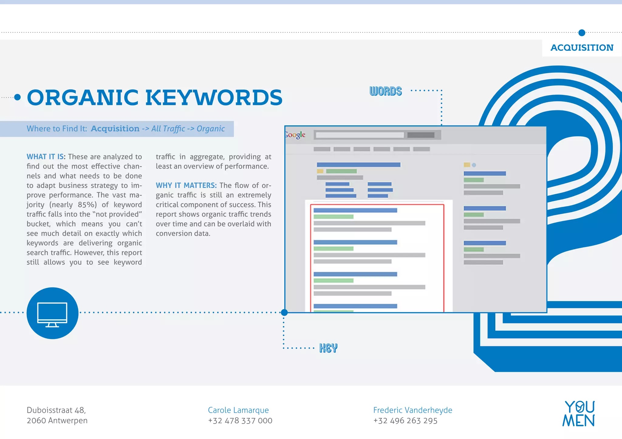 WHAT IT IS: These are analyzed to
ﬁnd out the most eﬀective chan-
nels and what needs to be done
to adapt business strategy to im-
prove performance. The vast ma-
jority (nearly 85%) of keyword
traﬃc falls into the “not provided”
bucket, which means you can’t
see much detail on exactly which
keywords are delivering organic
search traﬃc. However, this report
still allows you to see keyword
traﬃc in aggregate, providing at
least an overview of performance.
WHY IT MATTERS: The ﬂow of or-
ganic traﬃc is still an extremely
critical component of success. This
report shows organic traﬃc trends
over time and can be overlaid with
conversion data.
ORGANIC KEYWORDS
Where to Find It: Acquisition -> All Traﬃc -> Organic
Duboisstraat 48,
2060 Antwerpen
Carole Lamarque
+32 478 337 000
Frederic Vanderheyde
+32 496 263 295
customer obsessed
marketing agency
ACQUISITION
22KEY
Words
 