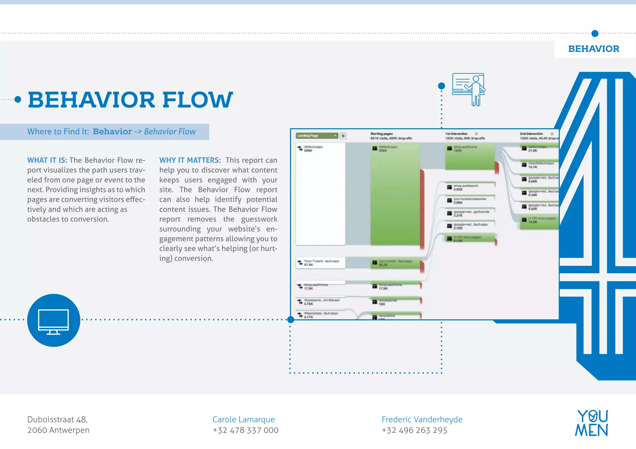 WHAT IT IS: The Behavior Flow re-
port visualizes the path users trav-
eled from one page or event to the
next. Providing insights as to which
pages are converting visitors eﬀec-
tively and which are acting as
obstacles to conversion.
WHY IT MATTERS: This report can
help you to discover what content
keeps users engaged with your
site. The Behavior Flow report
can also help identify potential
content issues. The Behavior Flow
report removes the guesswork
surrounding your website’s en-
gagement patterns allowing you to
clearly see what’s helping (or hurt-
ing) conversion.
BEHAVIOR FLOW
Where to Find It: Behavior -> Behavior Flow
Duboisstraat 48,
2060 Antwerpen
Carole Lamarque
+32 478 337 000
Frederic Vanderheyde
+32 496 263 295
customer obsessed
marketing agency
BEHAVIOR
4
Where to Find It: Behavior -> Behavior Flow
 
