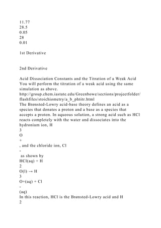 11.77
28.5
0.05
28
0.01
1st Derivative
2nd Derivative
Acid Dissociation Constants and the Titration of a Weak Acid
You will perform the titration of a weak acid using the same
simulation as above.
http://group.chem.iastate.edu/Greenbowe/sections/projectfolder/
flashfiles/stoichiometry/a_b_phtitr.html
The Brønsted-Lowry acid-base theory defines an acid as a
species that donates a proton and a base as a species that
accepts a proton. In aqueous solution, a strong acid such as HCl
reacts completely with the water and dissociates into the
hydronium ion, H
3
O
+
, and the chloride ion, Cl
-
as shown by
HCl(aq) + H
2
O(l) → H
3
O+(aq) + Cl
-
(aq)
In this reaction, HCl is the Brønsted-Lowry acid and H
2
 