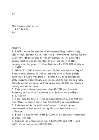 You will complete page 1 of the Form 1120 and the Schedule M-1 on pa.docx