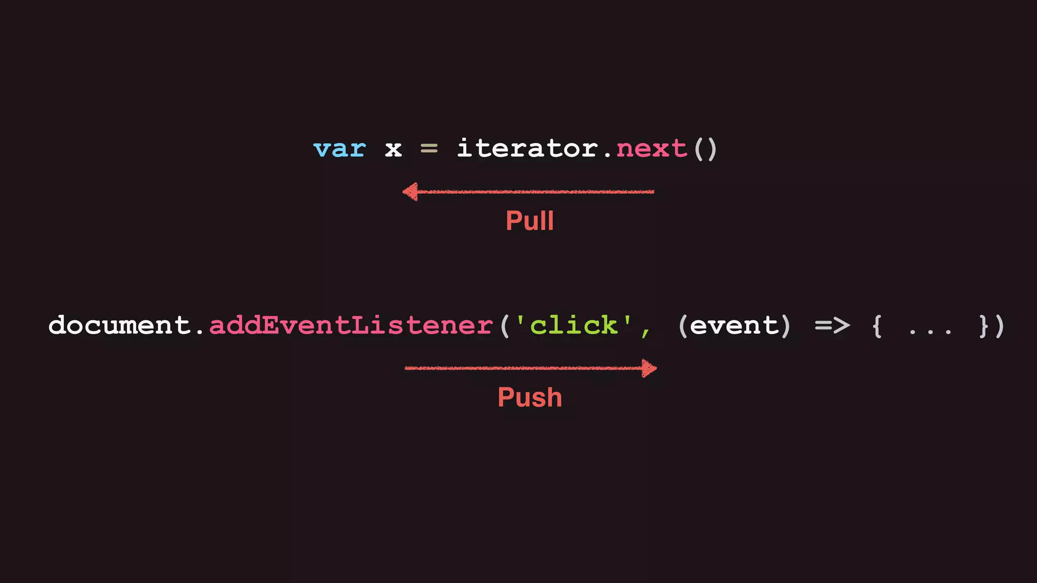 document.addEventListener('click', (event) => { ... })
Push
var x = iterator.next()
Pull
 