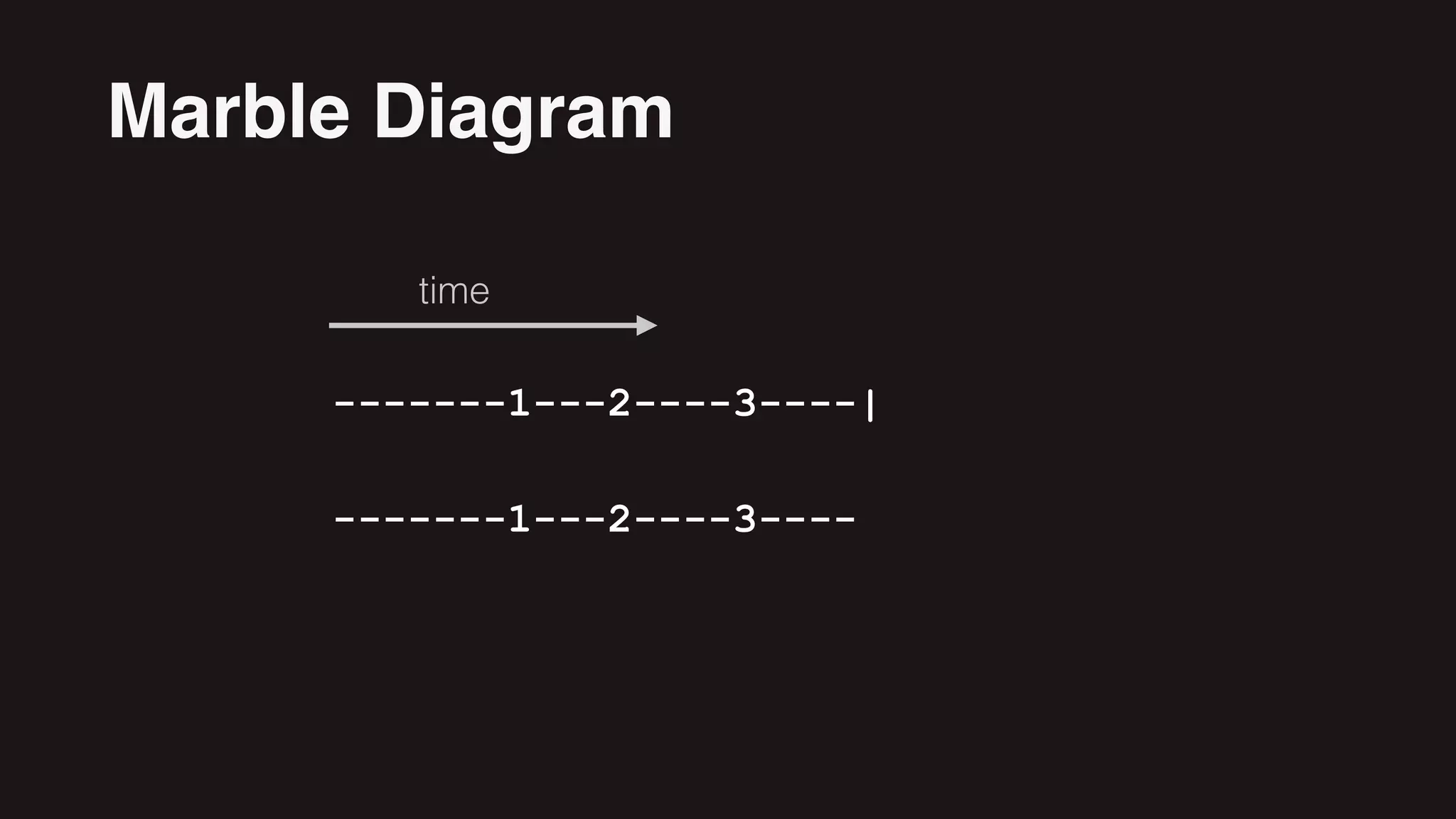 -------1---2----3----|
Marble Diagram
time
-------1---2----3----
 