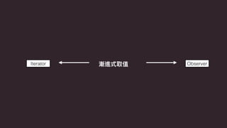 Iterator Observer
 
