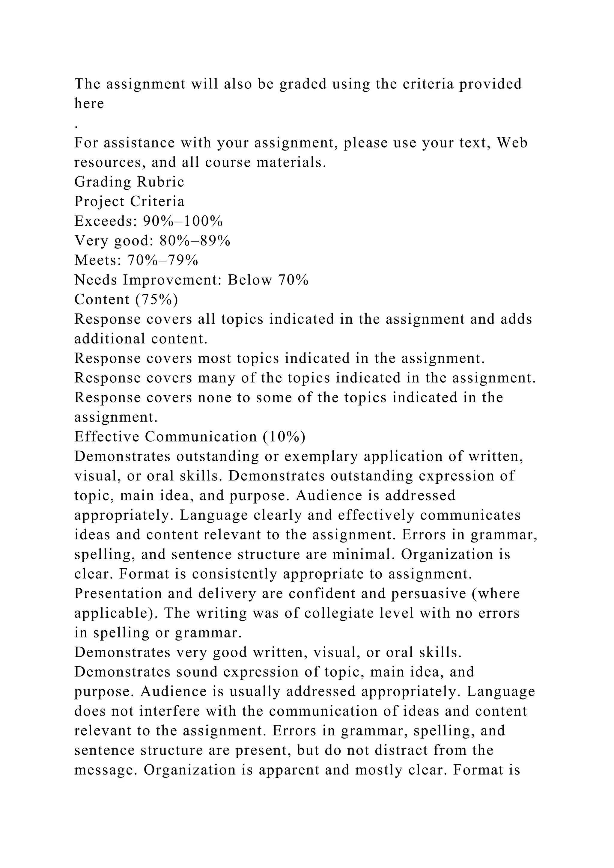 The assignment will also be graded using the criteria provided
here
.
For assistance with your assignment, please use your text, Web
resources, and all course materials.
Grading Rubric
Project Criteria
Exceeds: 90%–100%
Very good: 80%–89%
Meets: 70%–79%
Needs Improvement: Below 70%
Content (75%)
Response covers all topics indicated in the assignment and adds
additional content.
Response covers most topics indicated in the assignment.
Response covers many of the topics indicated in the assignment.
Response covers none to some of the topics indicated in the
assignment.
Effective Communication (10%)
Demonstrates outstanding or exemplary application of written,
visual, or oral skills. Demonstrates outstanding expression of
topic, main idea, and purpose. Audience is addressed
appropriately. Language clearly and effectively communicates
ideas and content relevant to the assignment. Errors in grammar,
spelling, and sentence structure are minimal. Organization is
clear. Format is consistently appropriate to assignment.
Presentation and delivery are confident and persuasive (where
applicable). The writing was of collegiate level with no errors
in spelling or grammar.
Demonstrates very good written, visual, or oral skills.
Demonstrates sound expression of topic, main idea, and
purpose. Audience is usually addressed appropriately. Language
does not interfere with the communication of ideas and content
relevant to the assignment. Errors in grammar, spelling, and
sentence structure are present, but do not distract from the
message. Organization is apparent and mostly clear. Format is
 