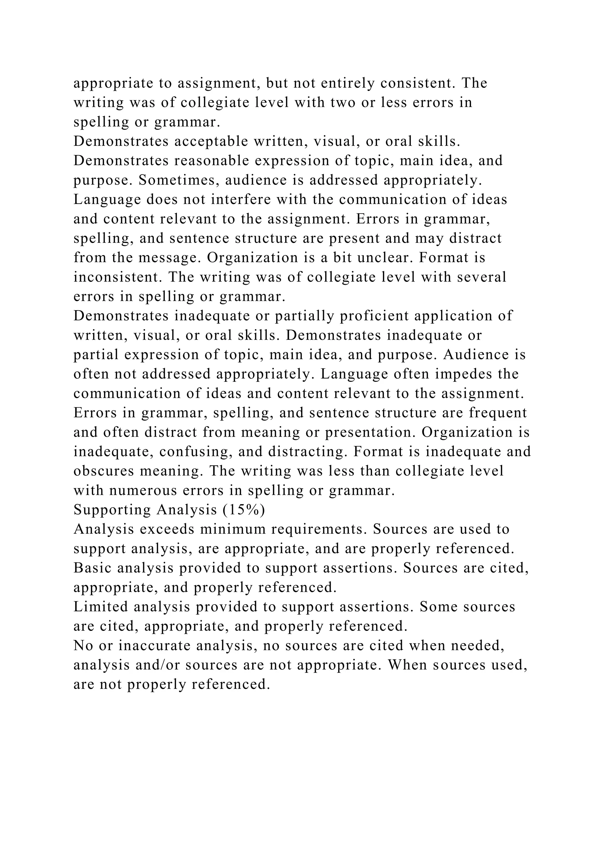 appropriate to assignment, but not entirely consistent. The
writing was of collegiate level with two or less errors in
spelling or grammar.
Demonstrates acceptable written, visual, or oral skills.
Demonstrates reasonable expression of topic, main idea, and
purpose. Sometimes, audience is addressed appropriately.
Language does not interfere with the communication of ideas
and content relevant to the assignment. Errors in grammar,
spelling, and sentence structure are present and may distract
from the message. Organization is a bit unclear. Format is
inconsistent. The writing was of collegiate level with several
errors in spelling or grammar.
Demonstrates inadequate or partially proficient application of
written, visual, or oral skills. Demonstrates inadequate or
partial expression of topic, main idea, and purpose. Audience is
often not addressed appropriately. Language often impedes the
communication of ideas and content relevant to the assignment.
Errors in grammar, spelling, and sentence structure are frequent
and often distract from meaning or presentation. Organization is
inadequate, confusing, and distracting. Format is inadequate and
obscures meaning. The writing was less than collegiate level
with numerous errors in spelling or grammar.
Supporting Analysis (15%)
Analysis exceeds minimum requirements. Sources are used to
support analysis, are appropriate, and are properly referenced.
Basic analysis provided to support assertions. Sources are cited,
appropriate, and properly referenced.
Limited analysis provided to support assertions. Some sources
are cited, appropriate, and properly referenced.
No or inaccurate analysis, no sources are cited when needed,
analysis and/or sources are not appropriate. When sources used,
are not properly referenced.
 