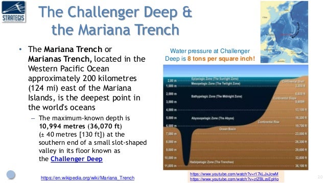 Autonomous Marine Systems A Driver Of Growth In The Blue Economy