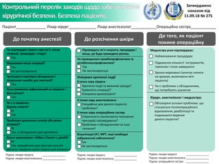 До початку анестезії До розсічення шкіри
До того, як пацієнт
покине операційну
Пацієнт______________ Лікар-хірург_____________ Лікар-анестезіолог____________Операційна сестра____________
Чи підтвердив пацієнт своє ім'я. місце
операції, процедуру і згоду?
Так
Марковано місце операції?
Так
Не застосовується
Проведена перевірка обладнання і
лікарських засобів для анестезії?
Так
Пульсоксиметр зафіксований на пацієнта і
функціонує?
Так
Чи є у пацієнта:
Відома алергія?
Ні
Так
Проблеми дихальних шляхів або ризик
аспірації?
Ні
Так, є обладнання для допомоги
Ризик крововтрати >500мл (7мл/кг у дітей)?
Ні
Так. передбачені два пристрої для в/в
доступу, продукти крові і рідини для вливання
Підпис лікаря-хірурга _______________
Підпис лікаря-анестезіолога _______________
Підтвердить ім'я пацієнта, процедуру і
місце, де буде проведено розтин.
Чи проводилася тромбопрофілактика та
антибіотикопрофілактика?
Так
Не застосовується
Очікувані критичні події
З точки зору хірурга:
Критичні події та можливі заходи?
Тривалість операції?
Очікувана крововтрата?
З точки зору анестезіолога:
Специфічні для даного пацієнта
проблеми?
З точки зору операційних сестер:
Стерильність (включаючи показання
приладів) підтверджена?
Проблеми з обладнанням чи інші
питання?
Візуалізація (КТ, МРТ, інші необхідні
зображення) забезпечена?
Так
Не застосовується
Підпис лікаря-хірурга _______________
Підпис лікаря-анестезіолога _______________
Медсестра усно підтверджує:
Найменування процедури
Підрахунок кількості інструментів,
тампонів і голок завершено
Зразки марковані (зачитує написи
на зразках, включаючи ім'я
пацієнта)
Чи є проблеми з обладнанням,
що потребують усунення
Хірург, анестезіолог і медсестра:
Обговорені основні проблеми, що
стосуються післяопераційного
відновлення, реабілітації та
подальшого ведення
даного пацієнта?
Підпис лікаря-хірурга _______________
Підпис лікаря-анестезіолога _______________
Підпис операційної сестри _______________
 