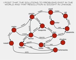 PROBLEM
• I want organizations with Big Graph Data
   to use the Aurelius Graph Cluster.
                                 ...