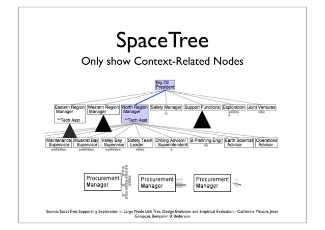 Creating Interactive Data Visualizations For The Web Yow Developer