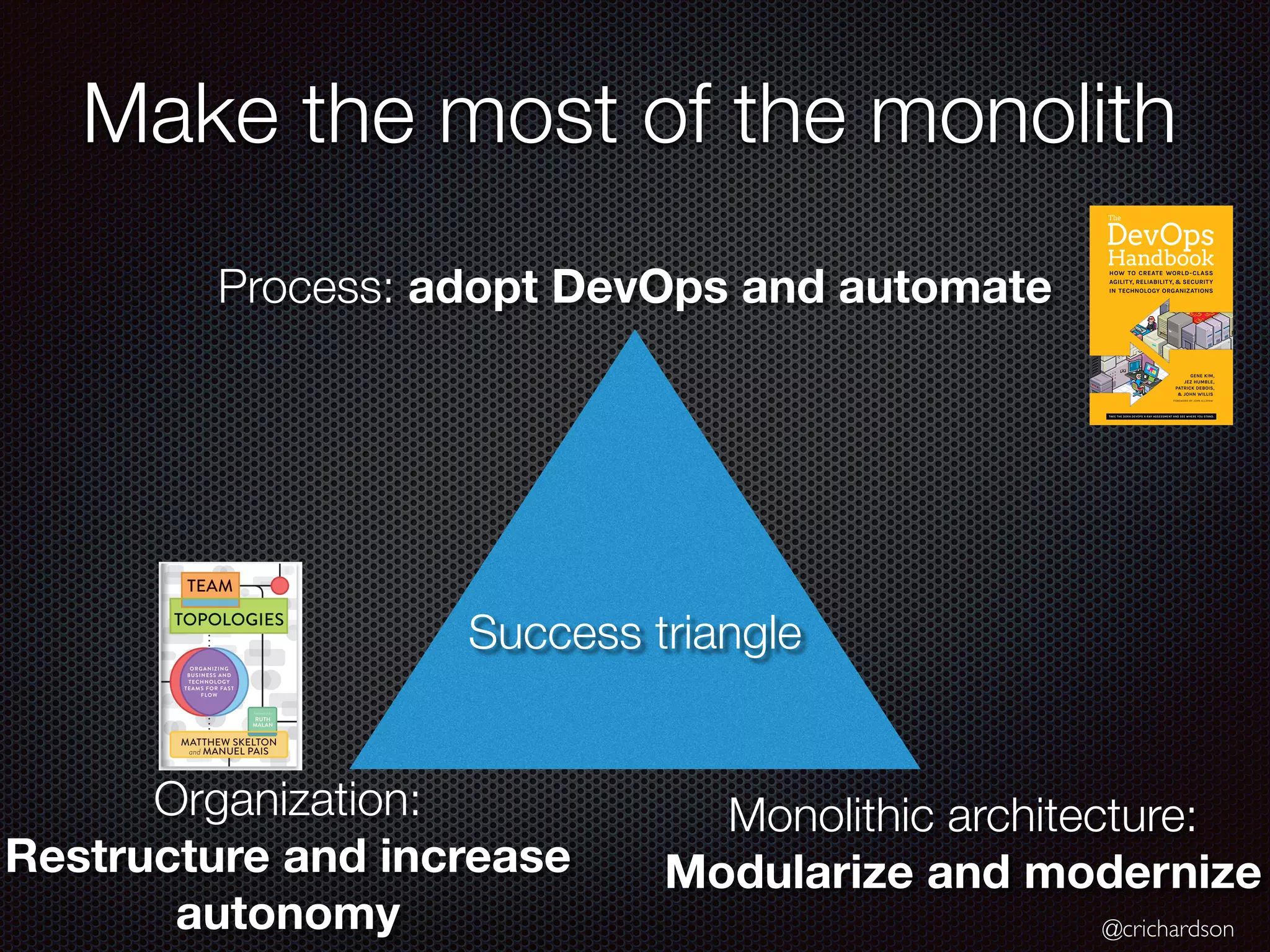 @crichardson
Make the most of the monolith
Process: adopt DevOps and automate
Organization:
Restructure and increase
autonomy
Monolithic architecture:
Modularize and modernize
Success triangle
 