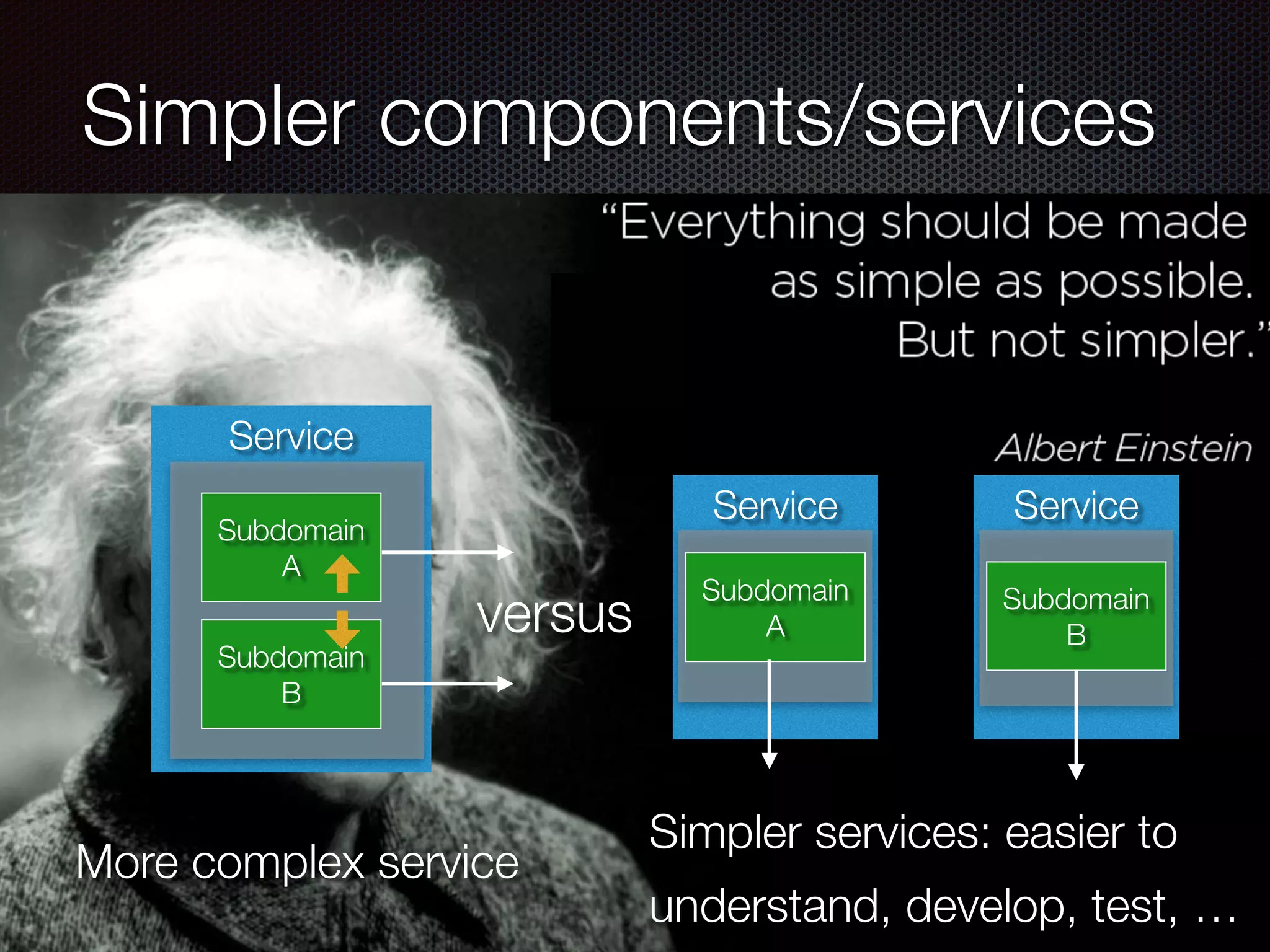 @crichardson
Simpler components/services
Service
Service
Service
Subdomain
A
Subdomain
A
Subdomain
B
Subdomain
B
More complex service
Simpler services: easier to
understand, develop, test, …
versus
 