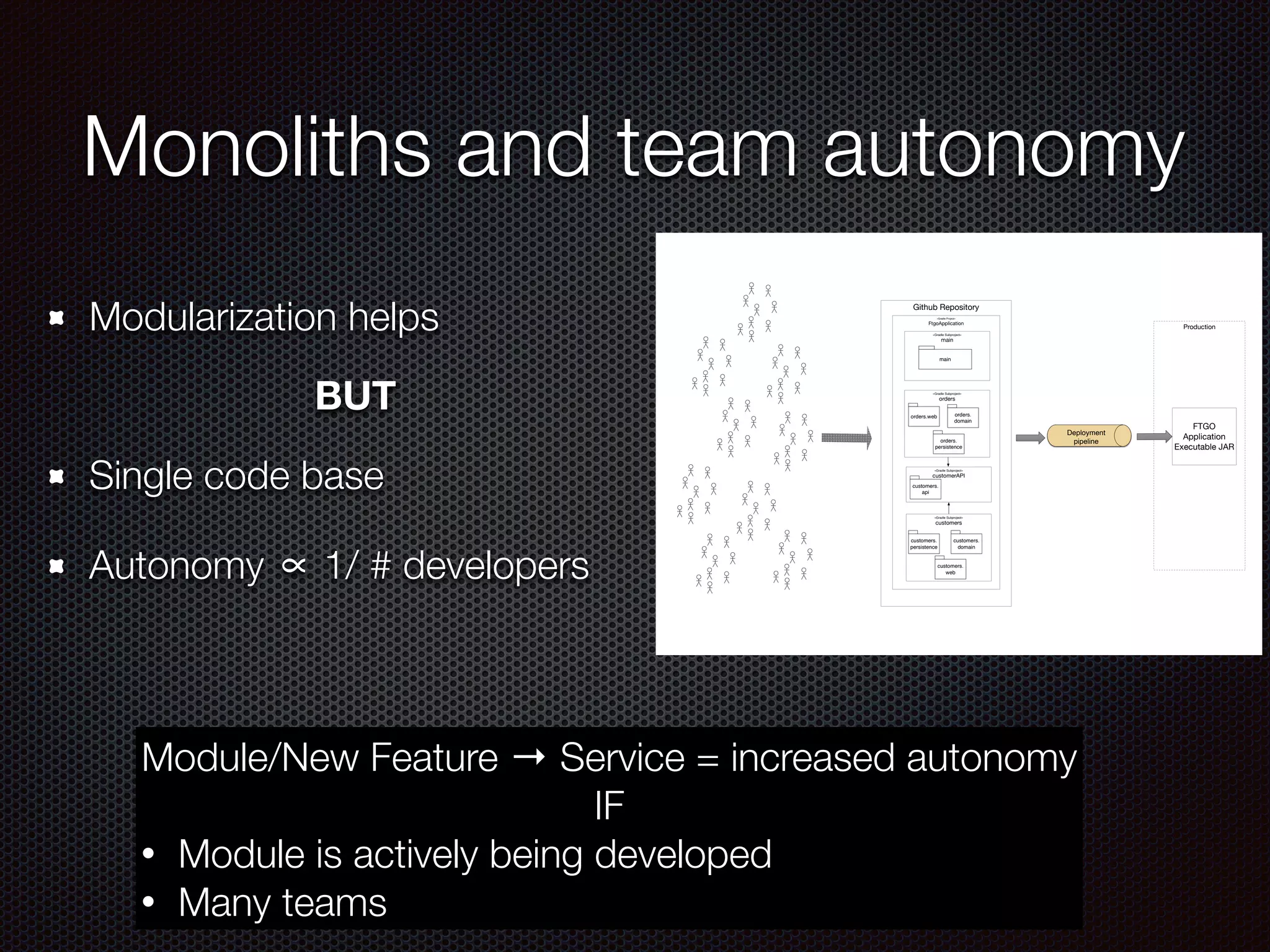 Monoliths and team autonomy
Modularization helps
BUT
Single code base
Autonomy ∝ 1/ # developers
Github Repository
«Gradle Project»
FtgoApplication
«Gradle Subproject»
main
main
«Gradle Subproject»
orders
orders.web
«Gradle Subproject»
customerAPI
orders.
domain
«Gradle Subproject»
customers
customers.
persistence
orders.
persistence
Deployment
pipeline
Production
FTGO
Application
Executable JAR
customers.
domain
customers.
web
customers.
api
Module/New Feature → Service = increased autonomy
IF
• Module is actively being developed
• Many teams
 