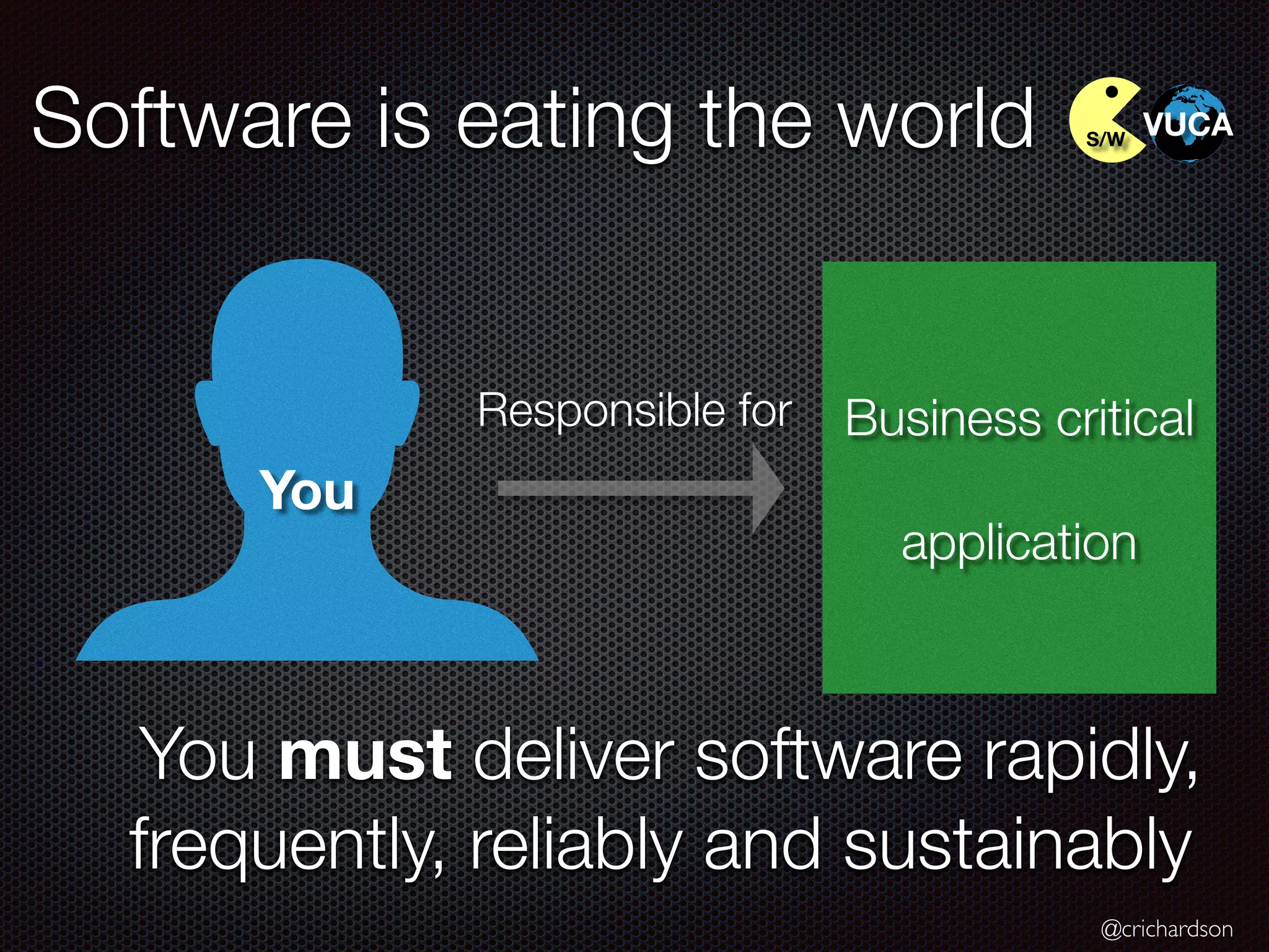 @crichardson
Software is eating the world
Business critical
application
You must deliver software rapidly,
frequently, reliably and sustainably
You
Responsible for
S/W
VUCA
 