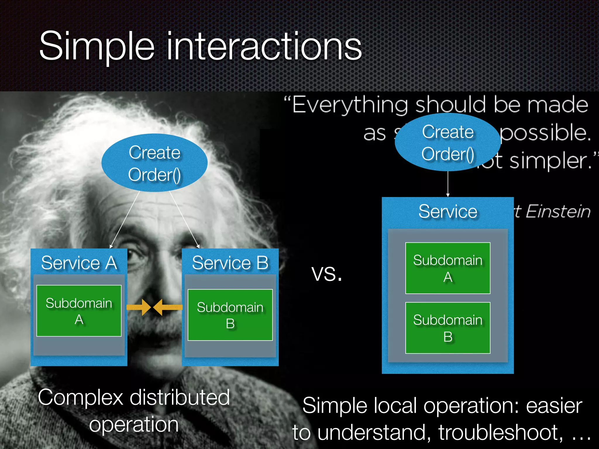 @crichardson
Simple interactions
Create
Order()
Service
Subdomain
A
Subdomain
B
Service B
Service A
Subdomain
A
Subdomain
B
Create
Order()
Complex distributed
operation
Simple local operation: easier
to understand, troubleshoot, …
vs.
 