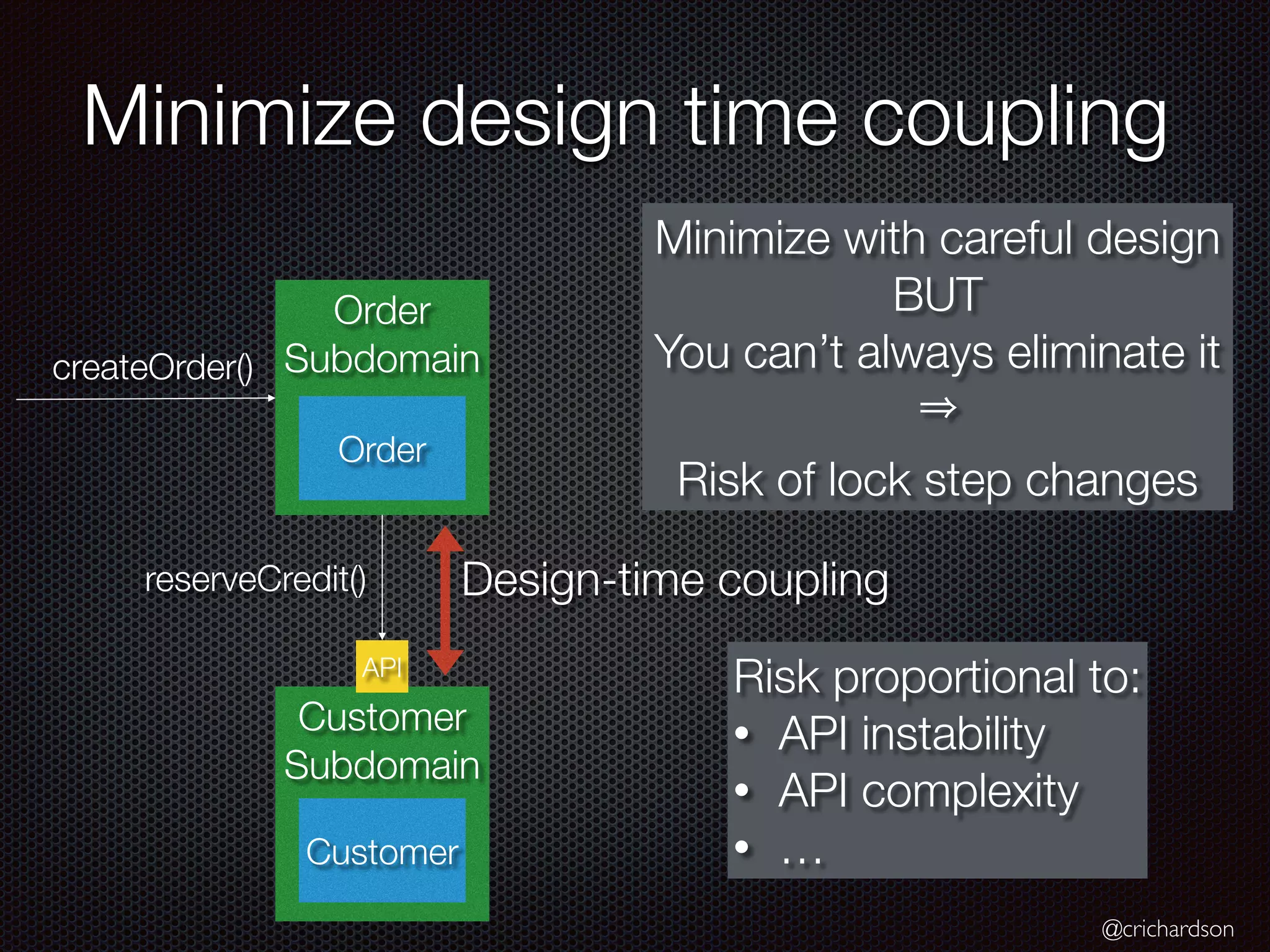 @crichardson
Minimize design time coupling
Order
Subdomain
Customer
Subdomain
reserveCredit()
createOrder()
Customer
Order
Design-time coupling
Minimize with careful design
BUT
You can’t always eliminate it
Risk of lock step changes
API
Risk proportional to:
• API instability
• API complexity
• …
 