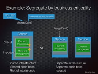 @crichardson
Example: Segregate by business criticality
Service
Service
Service
Payment
Processing
Payment
Processing
Merchant
management
Merchant
management
Shared infrastructure
Shared code base
Risk of interference
Separate infrastructure
Separate code base
Isolated
vs.
chargeCard()
2.9% + 30c/
request Revenue loss and penalties
chargeCard()
Critical
Important
 