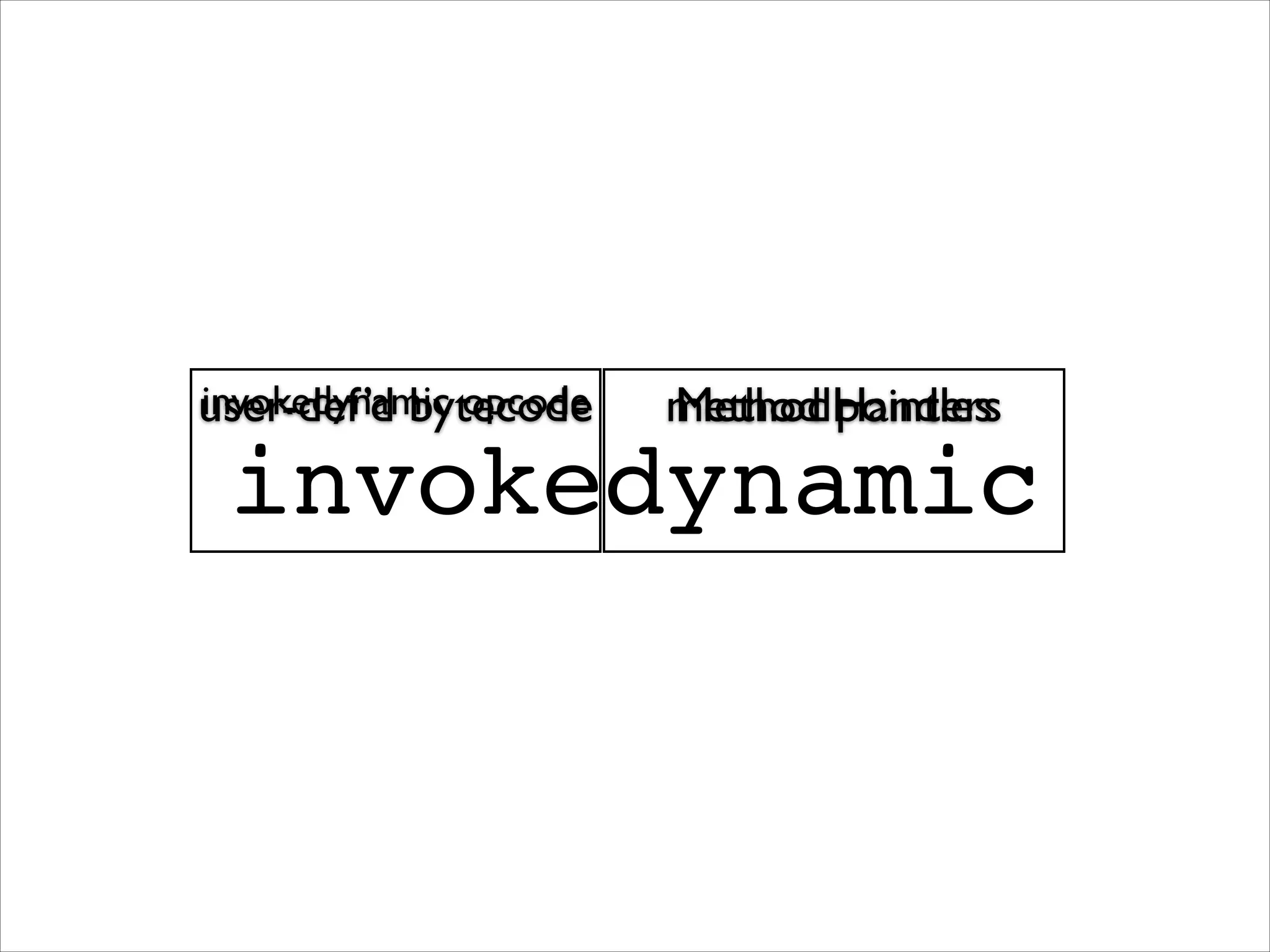 invokedynamic opcode
user-def’d bytecode

method pointers
MethodHandles

invokedynamic

 