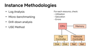 YOW2018 Cloud Performance Root Cause Analysis at Netflix | PDF