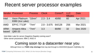 11
Computing Performance 2021: What’s On the Horizon (Brendan Gregg)
YOW!
Recent server processor examples
Vendor Processor Process Clock Cores/T. LLC
Mbytes
Date
Intel Xeon Platinum
8380 (Ice Lake)
“10nm” 2.3 - 3.4 40/80 60 Apr 2021
AMD EPYC 7713P “7nm” 2.0 - 3.675 64/128 256 Mar 2021
ARM-
based
Ampere Altra
Q80-33
“7nm” 3.3 80/80 32 Dec 2020
Coming soon to a datacenter near you
Although there is a TSMC chip shortage that may last through to 2022/2023 [Quatch 21][Ridley 21]
Intel Alder Lake for server (Sapphire Rapids) coming soon?
Other server processors: IBM Z, RISC-V
 