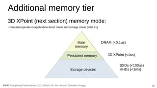 34
Computing Performance 2021: What’s On the Horizon (Brendan Gregg)
YOW!
Additional memory tier
3D XPoint (next section) memory mode:
- Can also operate in application direct mode and storage mode [Intel 21]
Main
memory
Persistent memory
Storage devices
DRAM (<0.1us)
3D XPoint (<1us)
SSDs (<100us)
HHDs (<1ms)
 