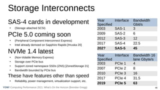46
Computing Performance 2021: What’s On the Horizon (Brendan Gregg)
YOW!
Storage Interconnects
SAS-4 cards in development
●
(Storage attached SCSI)
PCIe 5.0 coming soon
●
(Peripheral Component Interconnect Express)
●
Intel already demoed on Sapphire Rapids [Hruska 20]
NVMe 1.4 latest
●
(Non-Volatile Memory Express)
●
Storage over PCIe bus
●
Support zoned namespace SSDs (ZNS) [ZonedStorage 21]
●
Bandwidth bounded by PCIe bus
These have features other than speed
●
Reliability, power management, virtualization support, etc.
Year
Specified
Interface Bandwidth
Gbit/s
2003 SAS-1 3
2009 SAS-2 6
2012 SAS-3 12
2017 SAS-4 22.5
202? SAS-5 45
Year
Specified
Interface Bandwidth 16
lane Gbyte/s
2003 PCIe 1 4
2007 PCIe 2 8
2010 PCIe 3 16
2017 PCIe 4 31.5
2019 PCIe 5 63
 