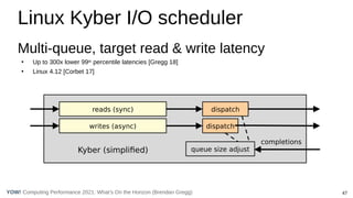 47
Computing Performance 2021: What’s On the Horizon (Brendan Gregg)
YOW!
Linux Kyber I/O scheduler
Multi-queue, target read & write latency
●
Up to 300x lower 99th percentile latencies [Gregg 18]
●
Linux 4.12 [Corbet 17]
reads (sync) dispatch
writes (async) dispatch
completions
queue size adjust
Kyber (simplified)
 
