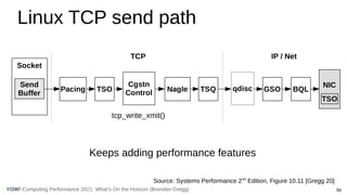 56
Computing Performance 2021: What’s On the Horizon (Brendan Gregg)
YOW!
Linux TCP send path
Keeps adding performance features
Source: Systems Performance 2nd
Edition, Figure 10.11 [Gregg 20]
 