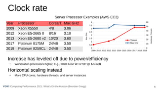 6
Computing Performance 2021: What’s On the Horizon (Brendan Gregg)
YOW!
Clock rate
Increase has leveled off due to power/efficiency
●
Workstation processors higher; E.g., 2020 Xeon W-1270P @ 5.1 GHz
Horizontal scaling instead
●
More CPU cores, hardware threads, and server instances
Year Processor Cores/T. Max GHz
2009 Xeon X5550 4/8 3.06
2012 Xeon E5-2665 0 8/16 3.10
2013 Xeon E5-2680 v2 10/20 3.60
2017 Platinum 8175M 24/48 3.50
2019 Platinum 8259CL 24/48 3.50
Server Processor Examples (AWS EC2)
2009 2010 2011 2012 2013 2014 2015 2016 2017 2018 2019
0
0.5
1
1.5
2
2.5
3
3.5
4
0
10
20
30
40
50
60
Threads
Max GHz
Max
GHz
Hardware
Threads
 