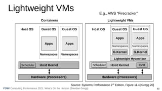 83
Computing Performance 2021: What’s On the Horizon (Brendan Gregg)
YOW!
Lightweight VMs
Source: Systems Performance 2nd
Edition, Figure 11.4 [Gregg 20]
E.g., AWS “Firecracker”
 