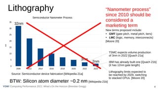 9
Computing Performance 2021: What’s On the Horizon (Brendan Gregg)
YOW!
Lithography
2009 2012 2014 2016 2018 2020 2022 2023
0
5
10
15
20
25
30
35
Semiconductor Nanometer Process
nm
TSMC expects volume production
of 3nm in 2022 [Quach 21a]
Source: Semiconductor device fabrication [Wikipedia 21a]
2nm
3nm
32nm
Lithography limits expected to
be reached by 2029, switching
to stacked CPUs. [Moore 20]
IBM has already built one [Quach 21b]
(it has 12nm gate length)
“Nanometer process”
since 2010 should be
considered a
marketing term
New terms proposed include:
●
GMT (gate pitch, metal pitch, tiers)
●
LMC (logic, memory, interconnects)
[Moore 20]
BTW: Silicon atom diameter ~0.2 nm [Wikipedia 21b]
 