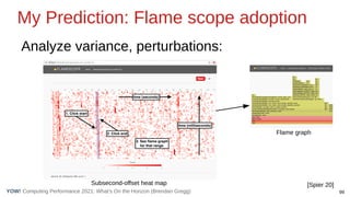 Computing Performance 2021: What’s On the Horizon (Brendan Gregg) 99
YOW!
My Prediction: Flame scope adoption
[Spier 20]
Subsecond-offset heat map
Flame graph
Analyze variance, perturbations:
 