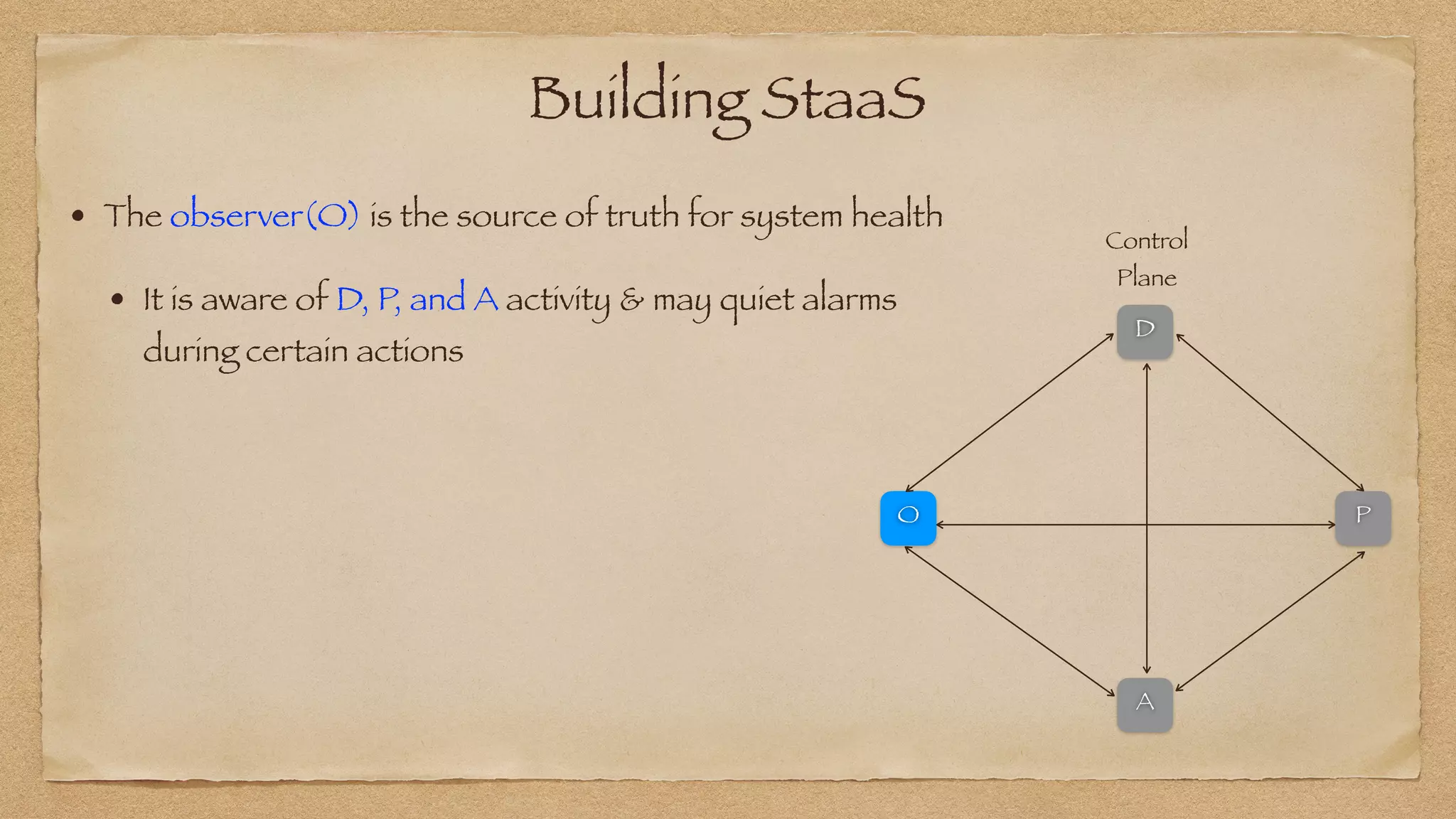 Building StaaS
• The observer(O) is the source of truth for system health


• It is aware of D, P, and A activity & may quiet alarms
during certain actions
Control


Plane
O
D
A
P
 